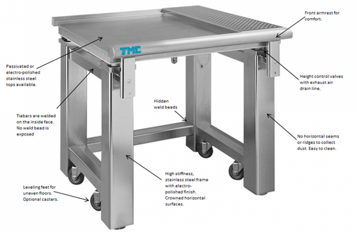 TMC ClassOne Vibration Isolation Table Workstation for Cleanrooms 63-600 Series callouts